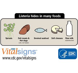 listeria
